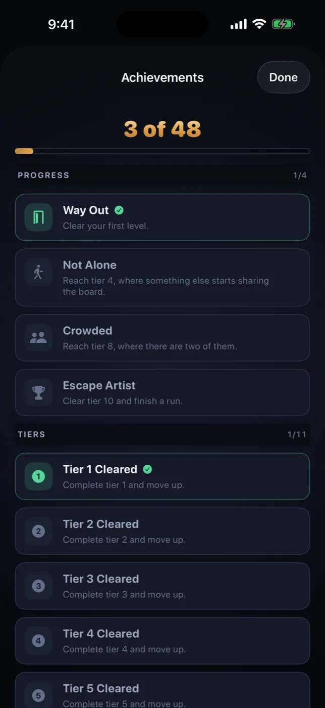 Whokoban achievements screen showing 3 of 48 earned, with progress and per-tier awards.